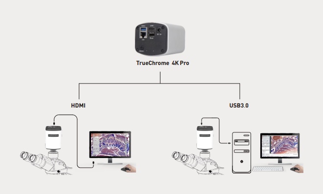 4K HDMI  USB3.0 --